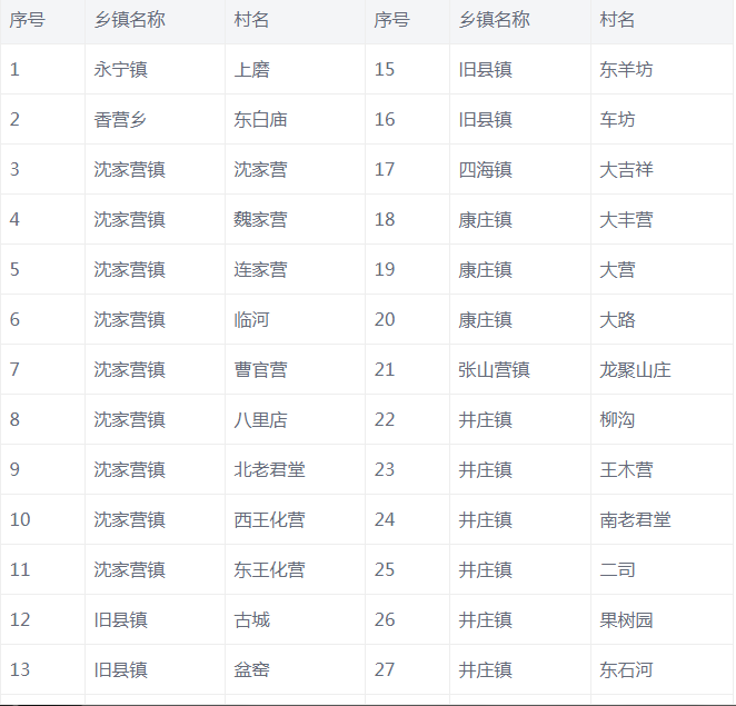 農村煤改清潔能源政策紅利